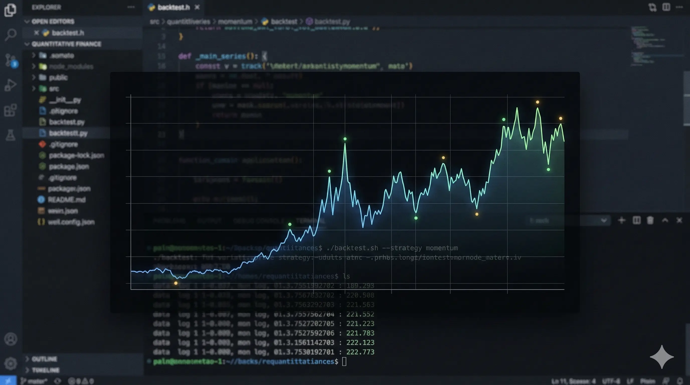 Trading strategy backtest chart shown in a code editor